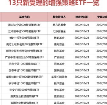 花呗套线：巧妙利用支付策略提升收益