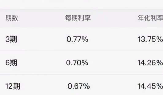 微信分期快速开通指南