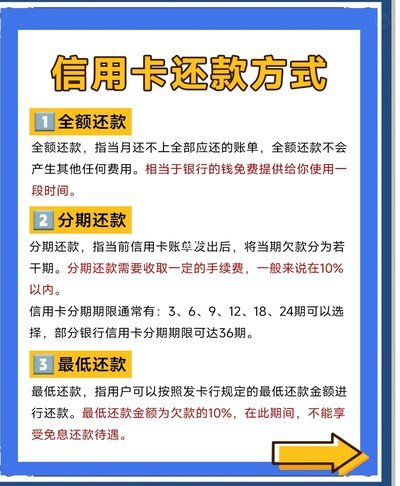 分期乐额度：如何正确使用与还款