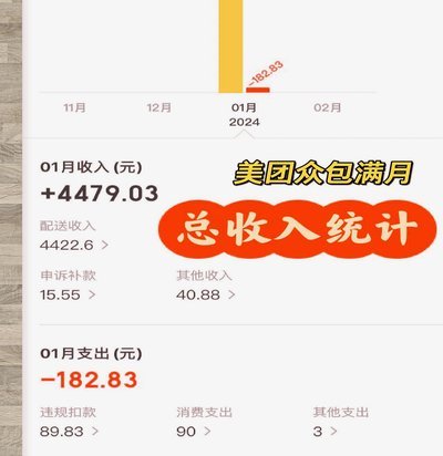 美团月付取现金 平台有哪些