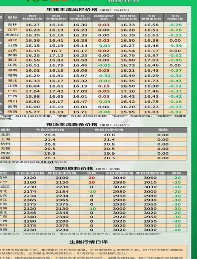 白条价格最新行情