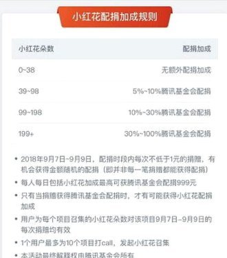 羊小咩额度提用攻略：稳健提升秘诀