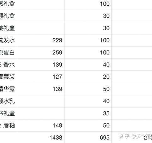 得物月活背后：从电商到潮流社区的进化路径