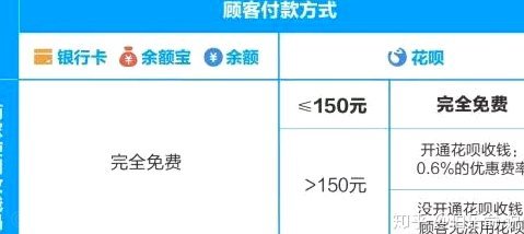 花呗转钱手续费详解