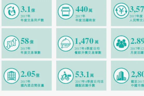 美团月付额度套现方法解析