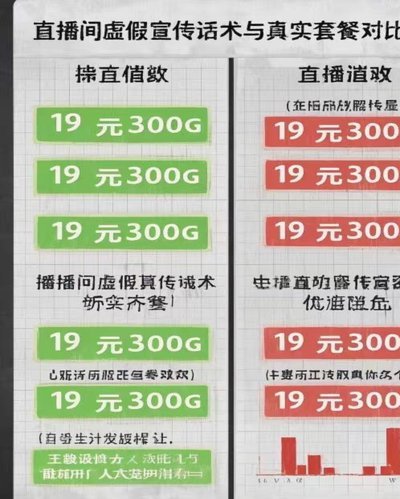 刷抖音用什么套餐好