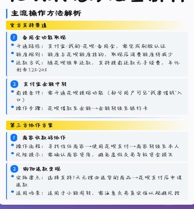 花呗平台取现
