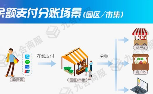 商家码与分付能否完美搭配