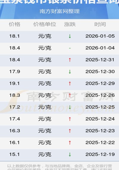2020年白条价格走势
