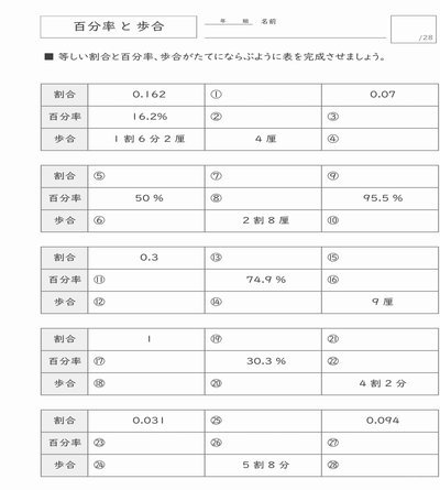 分付额度如何转化为现金？