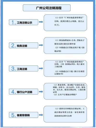 携程拿去花怎么注销