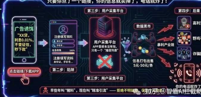套信息的网贷