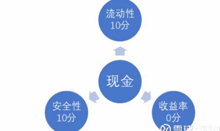 分付额度怎么套出现金