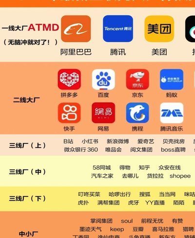 网贷套路贷平台大全