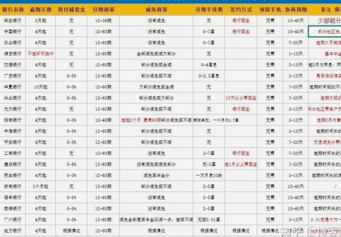 分期乐还不上怎么办？教你如何有效协商延期还款