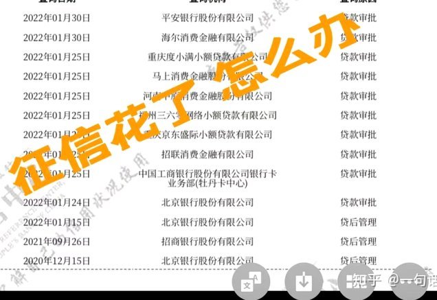 哪些贷款会上征信？