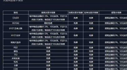 得物提现手续费全解析